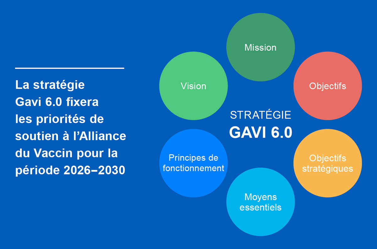 Stratégie Gavi 6.0