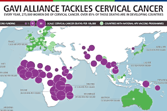 GAVI HPV Vaccine Infographic