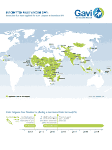 Countries applied for IPV support