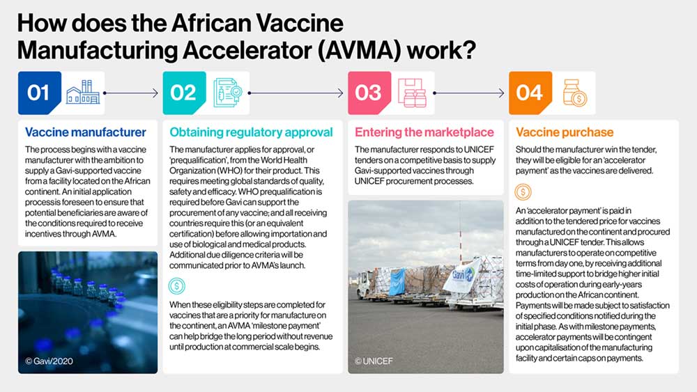 Infographic about AVMA