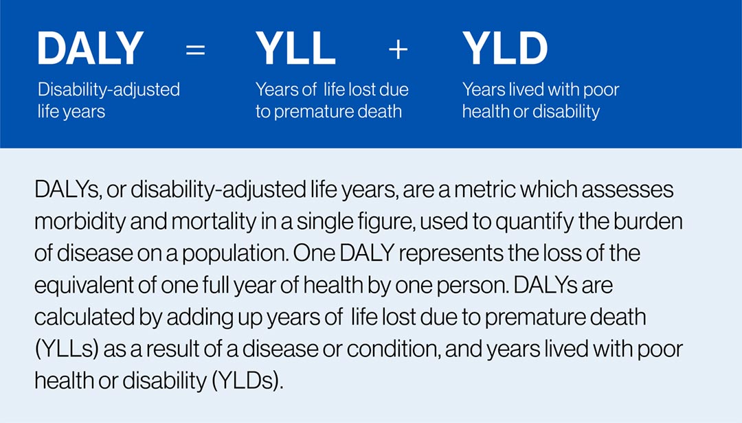 Info box explaining  DALY: "disability-adjusted life years", YLL: "years of life lost due to premature death", and YLD: "years lived with poor health or disability".