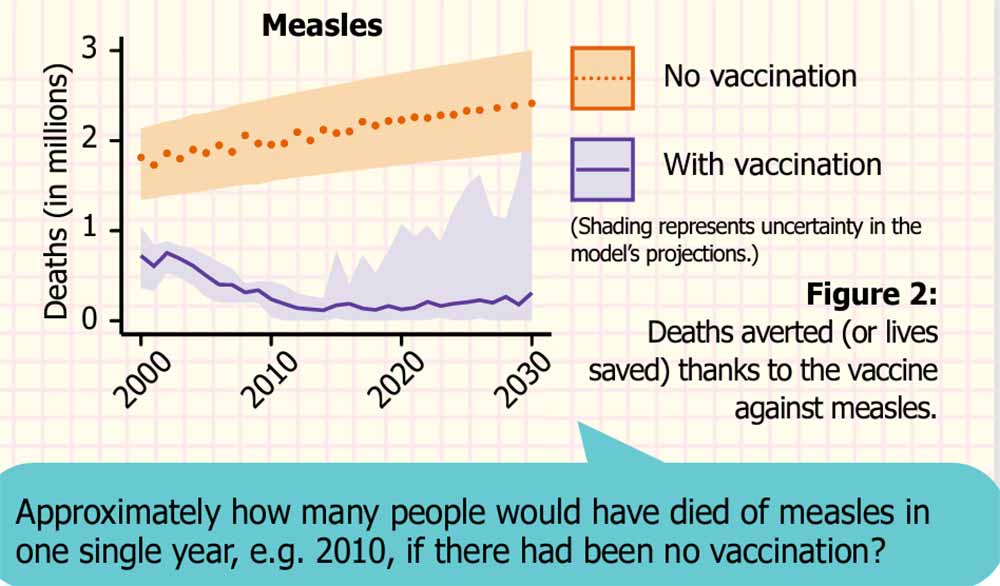 Figure 2: Measles