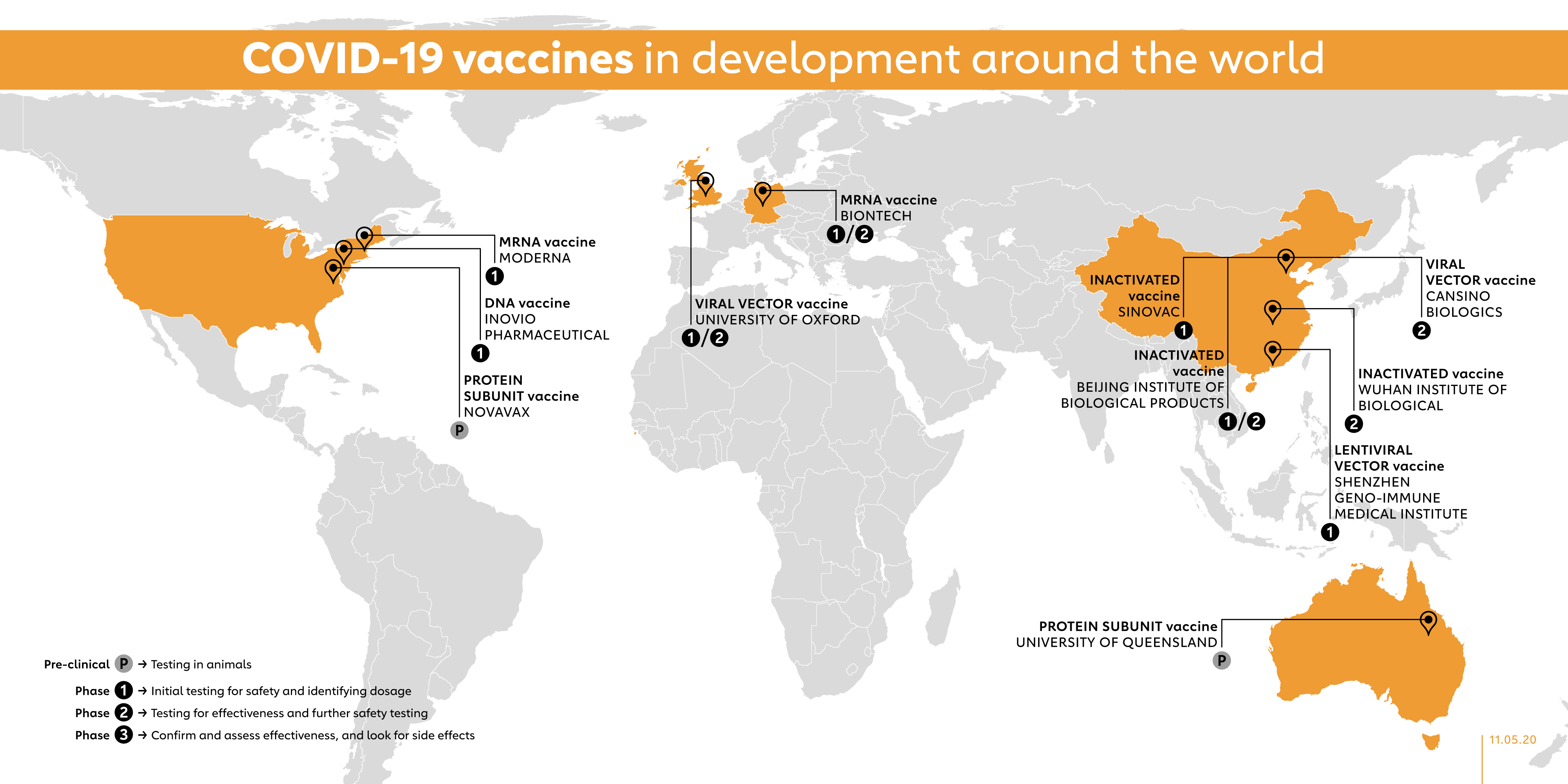 The COVID-19 vaccine race | Gavi, the Vaccine Alliance
