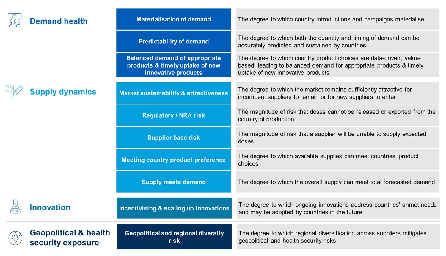 Healthy Markets Framework