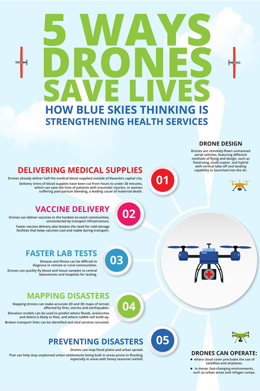 drone-use-infographic