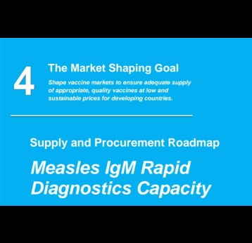 Measles IgM Rapid Diagnostics Capacity