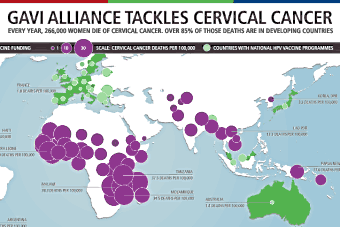 GAVI HPV Vaccine Infographic