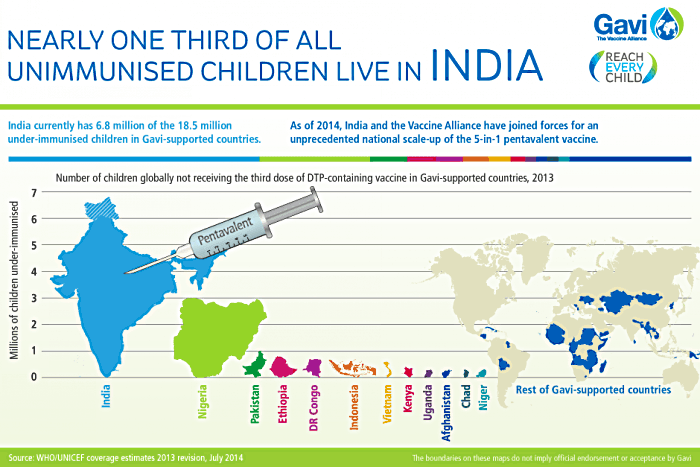 Gavi-Infographic-India_1_in_3