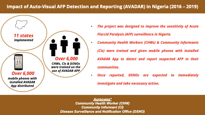 The results of the AVADAR system in Nigeria between 2013–2019. Infographic source: Umar Kabo Idris