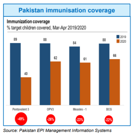 pakistan-immunisation-coverage