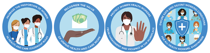 The 4 pillars of the Gender Equal Health and Care Workforce Initiative