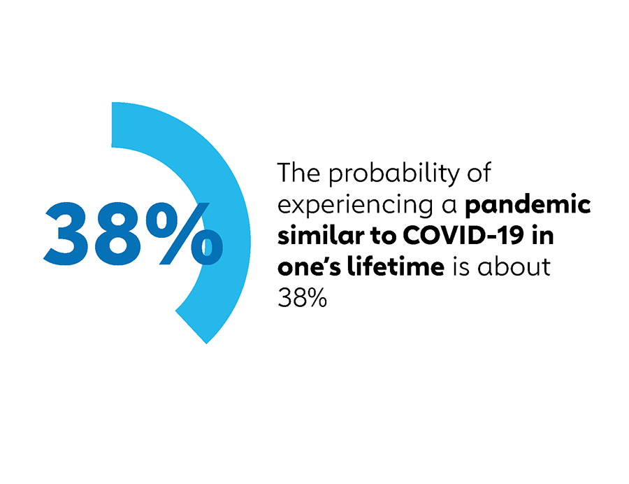New study suggests risk of extreme pandemics like COVID19 could