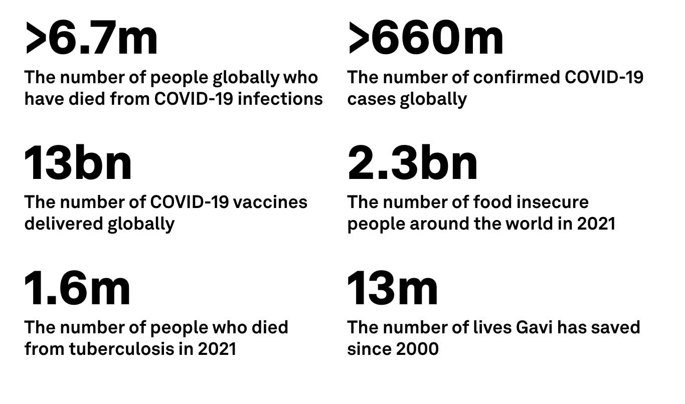 Global health in numbers