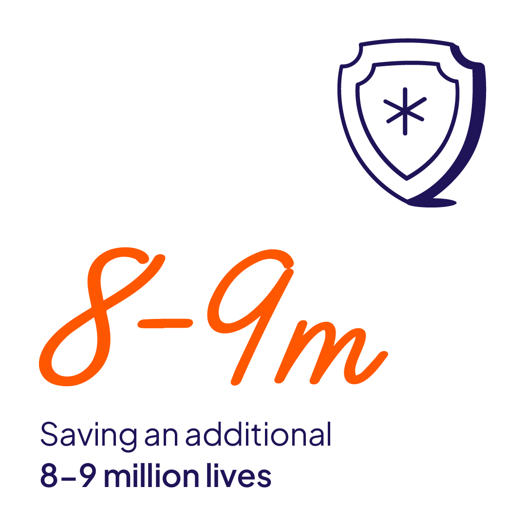 Saving over 8 million lives