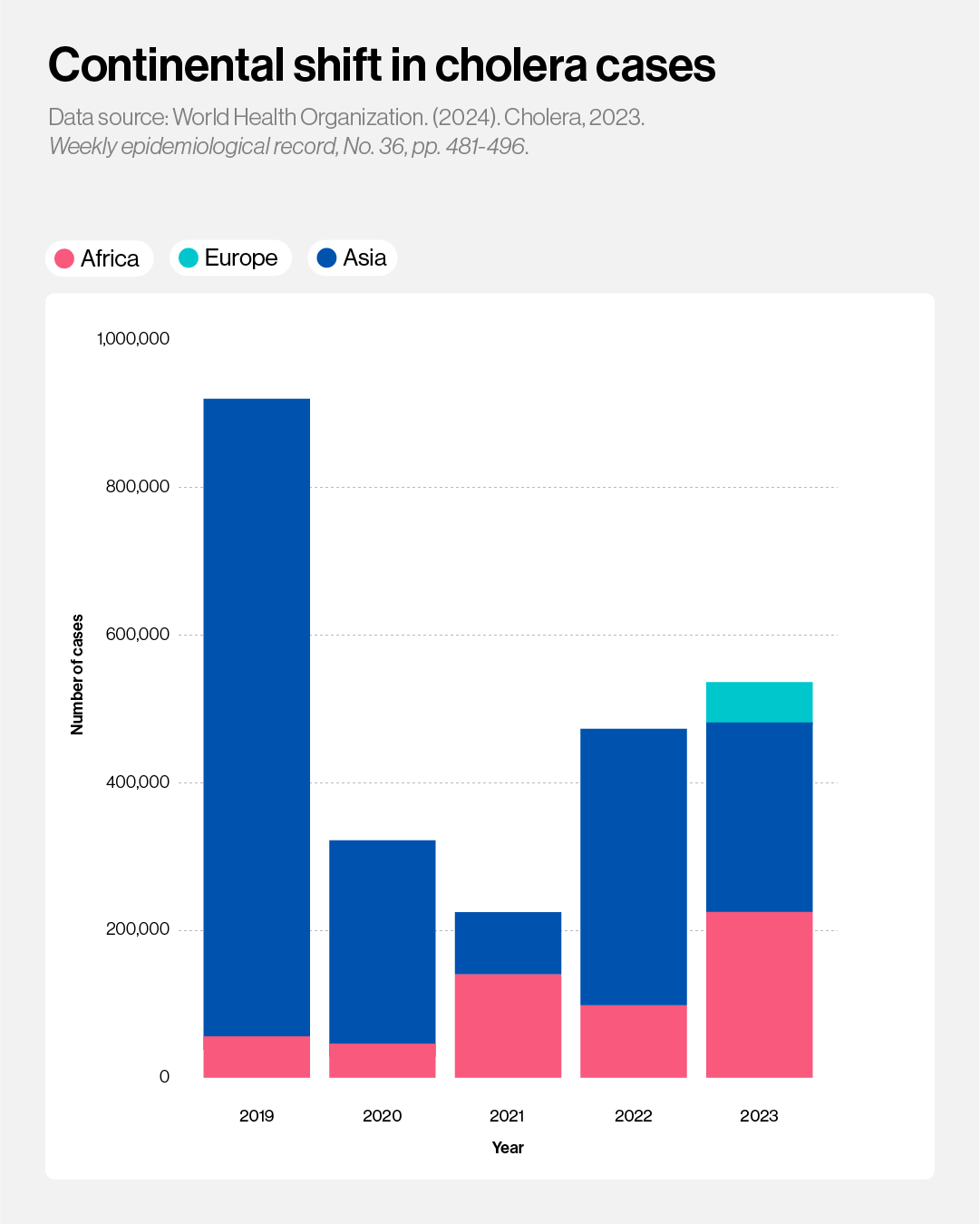 Graph 3