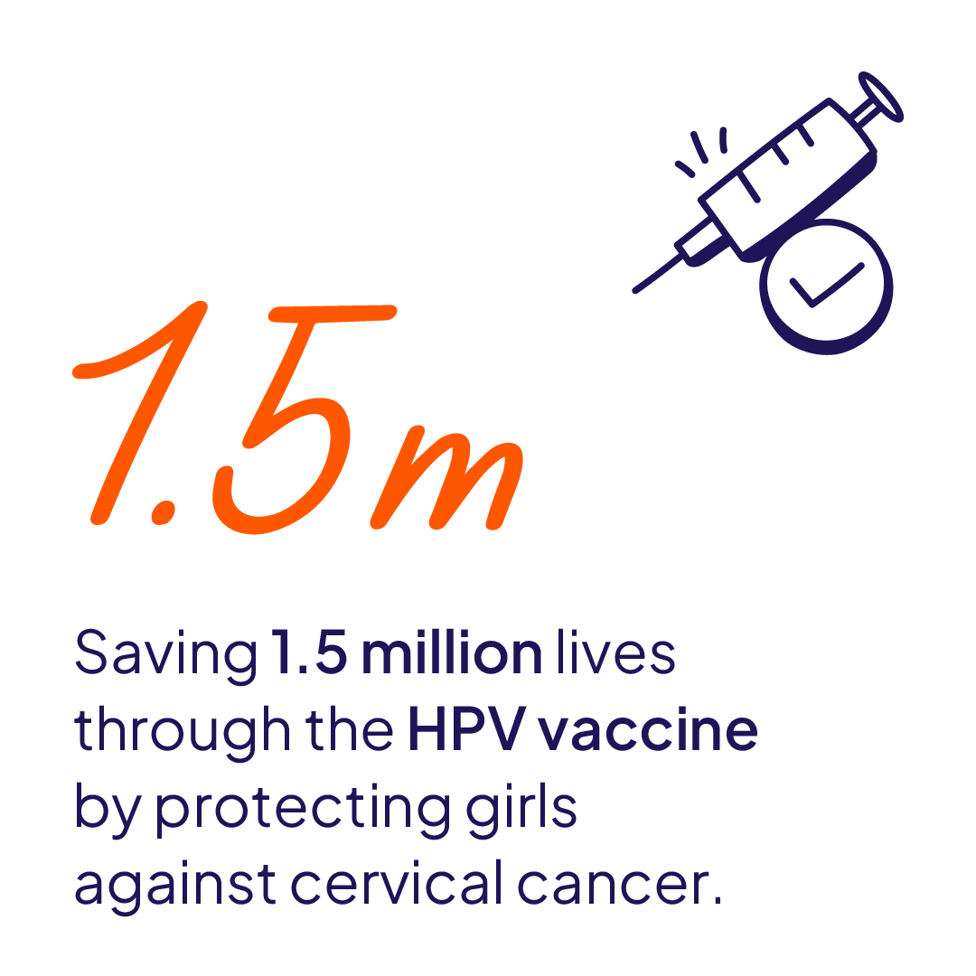 通过推出针对宫颈癌的HPV疫苗挽救150万人的生命