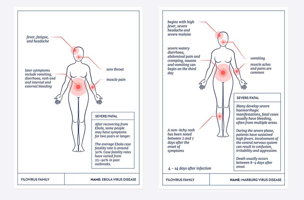 Symptoms illustration
