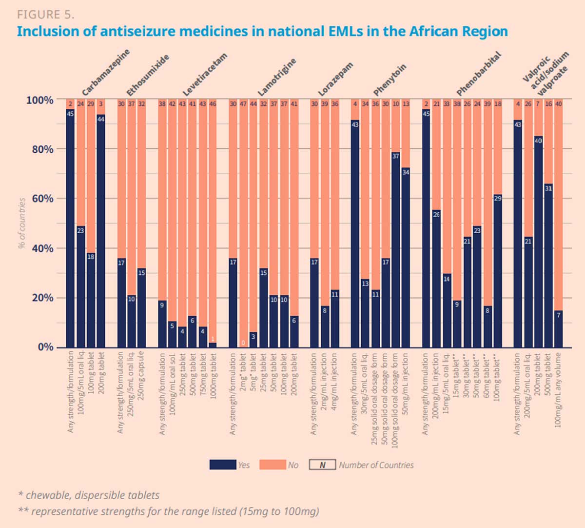 In many countries, important medicines are missing from the lists of essential medicines. Image: World Health Organization