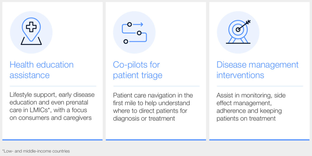 Generative AI can provide support throughout the healthcare process. Image: World Economic Forum