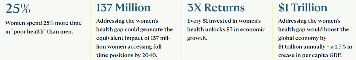 Improving women's health will improve lives and economies. Image: The Global Alliance for Women's Health