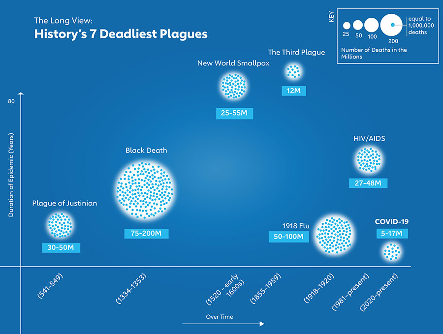 50 Deadliest Pandemics A Comprehensive Guide to History's Outbreaks 2024